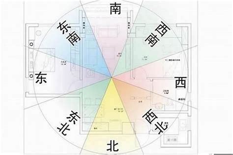 坐東南朝西北怎麼看|如何判別房子座向以及五行屬性